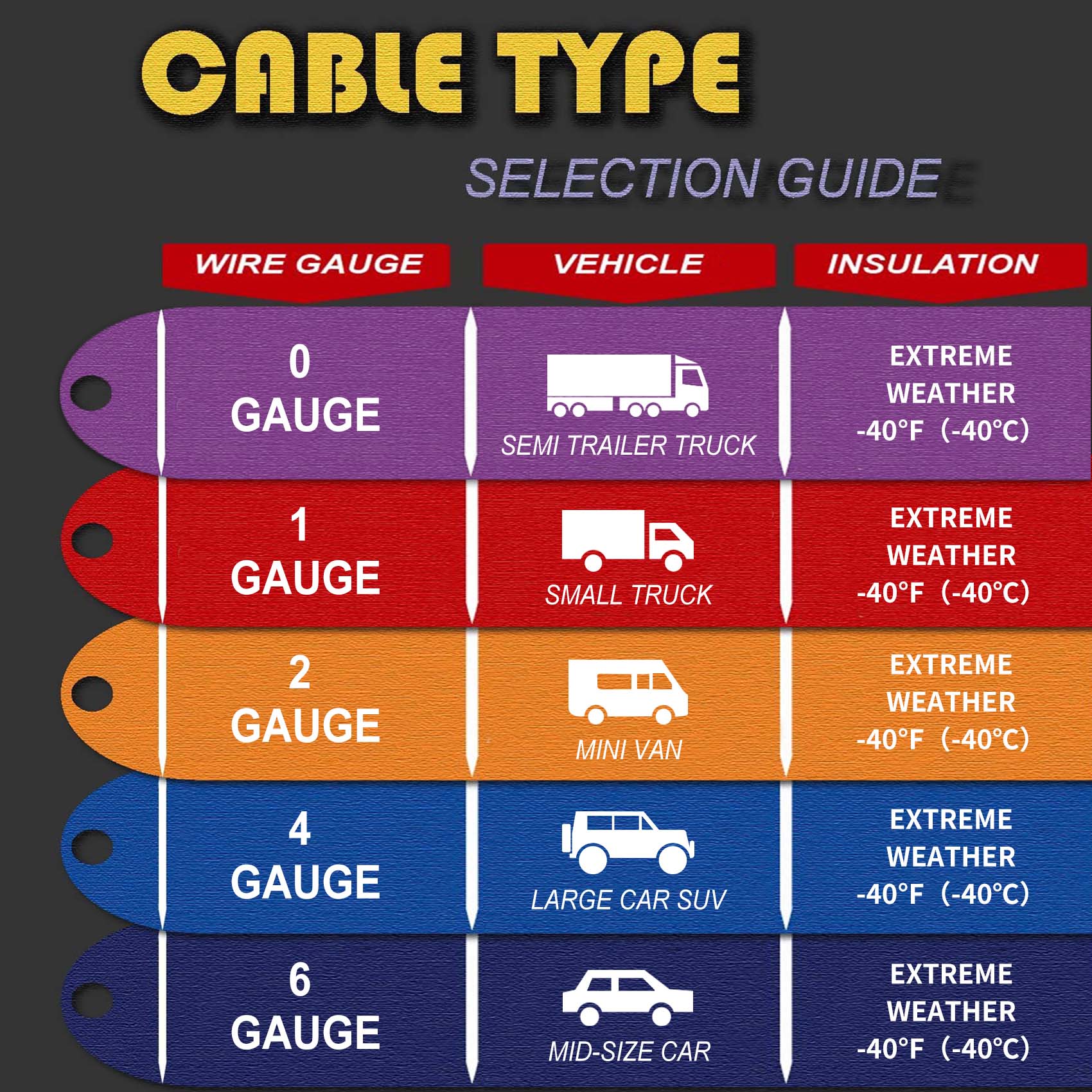 Cable Type Instruction